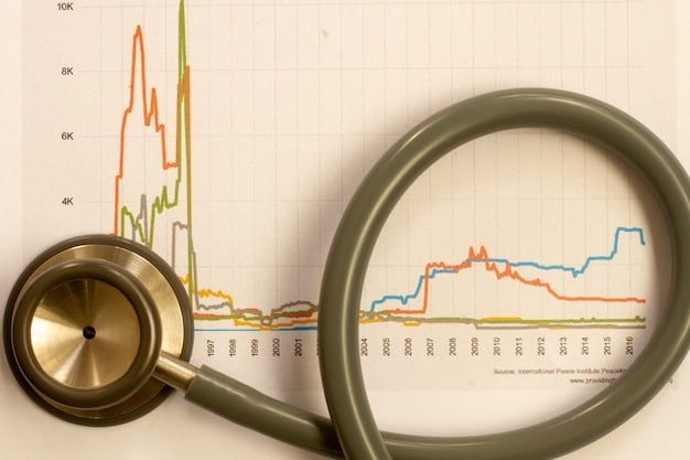 A graph showing the projected increase in healthcare costs for retirees over the next decade, with different lines representing various cost components.