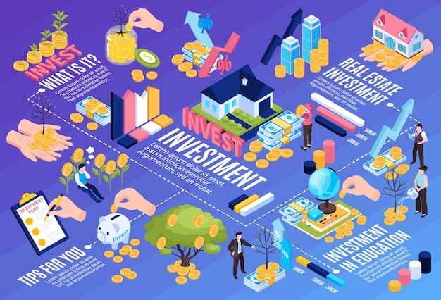 A detailed infographic illustrating the different types of investments available within a 401(k) plan, including stocks, bonds, mutual funds, and real estate, along with their respective risk levels and potential returns.