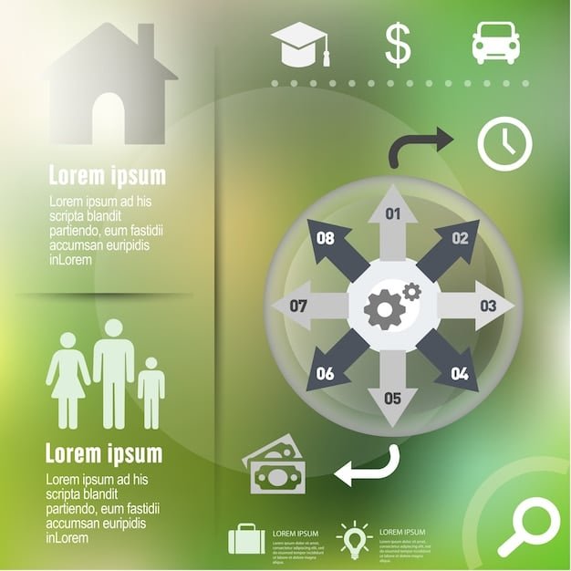 A visual representation of a flowchart demonstrating the eligibility process for a new federal student loan relief program. The flowchart includes decision points based on income, family size, and loan type, leading to different pathways of assistance.
