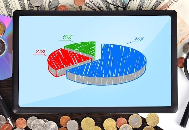 A pie chart showing the distribution of credit card interest rates in the US, highlighting the percentage of cards with rates above a certain threshold (e.g., 20%).