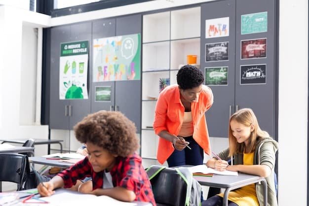 Financial Literacy Education: Are US Mandates Effective?